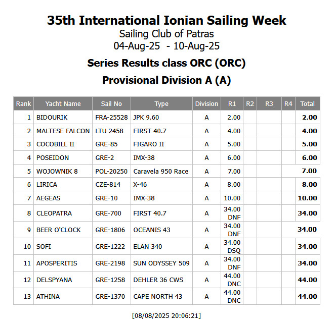 R1 Provisional Results ORC Division A - Update 3