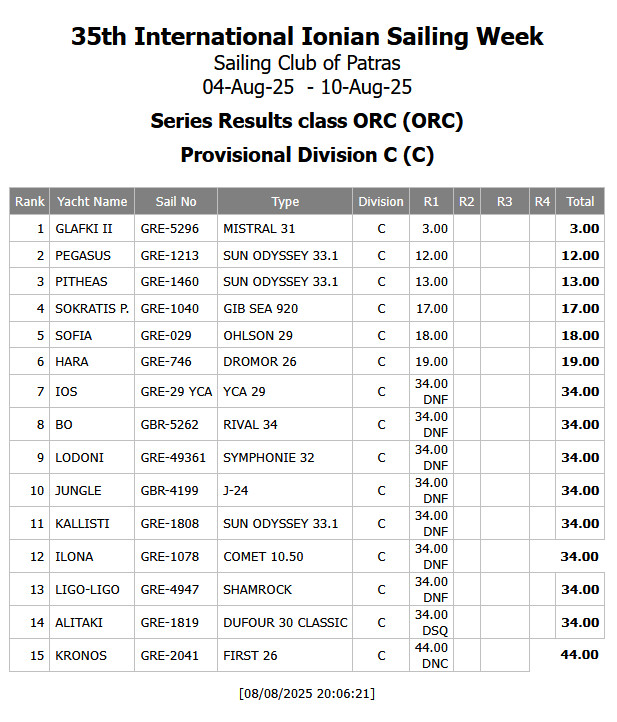 R1 Provisional Results ORC Division C - Update 3