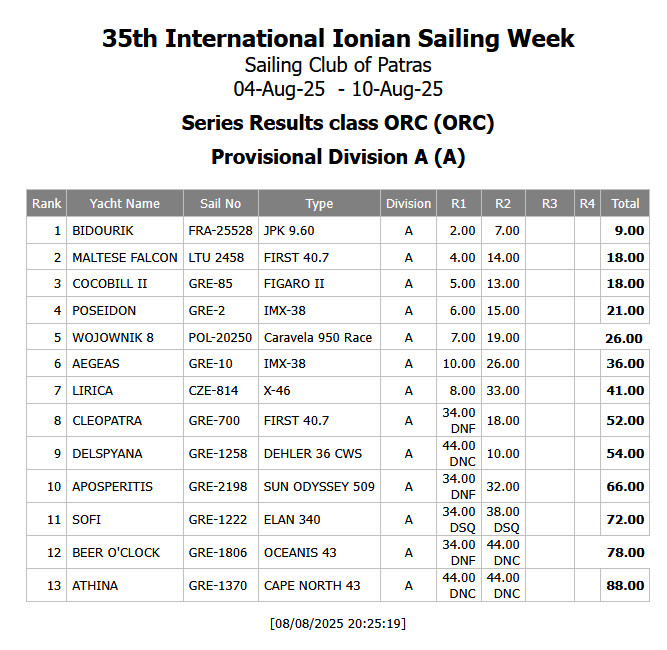 R1, R2 Provisional Results ORC Division A - Update 1