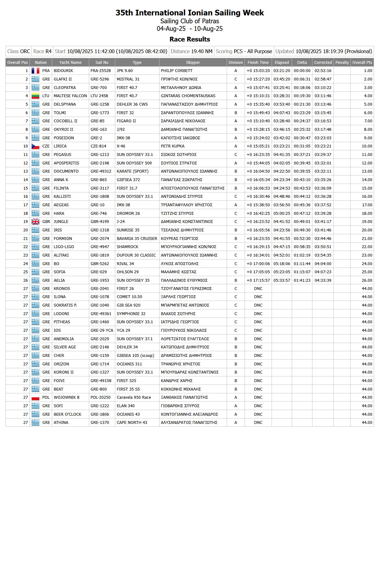 R4 Provisional Results ORC All